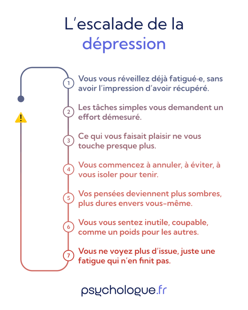 Escalade de la dépression