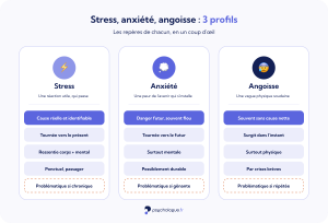 Stress, anxiété ou angoisse ? Les différences
